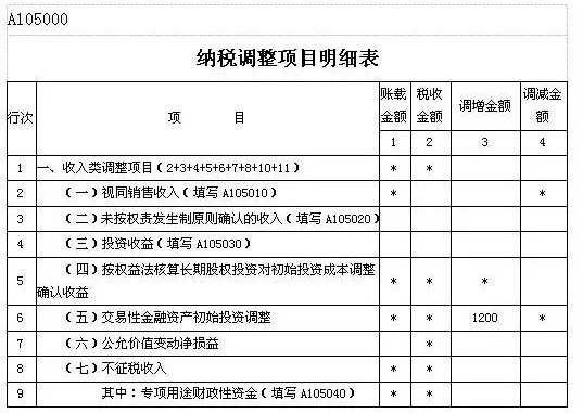 股票卖出契税 股票卖出的税费