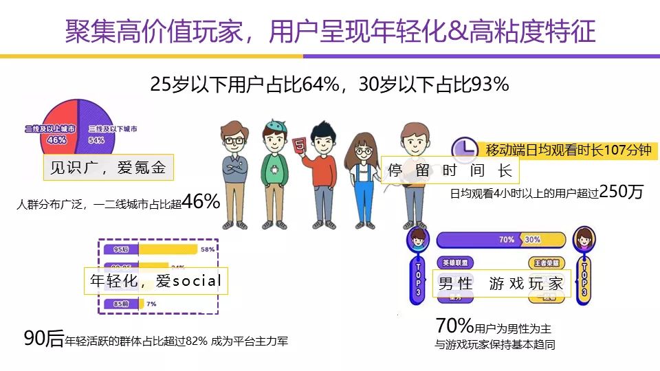 游戏广告投放面试题及答案 游戏广告投放面试题及答案详解