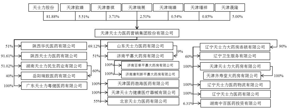 天士力广告投放 天士力企业宣传片