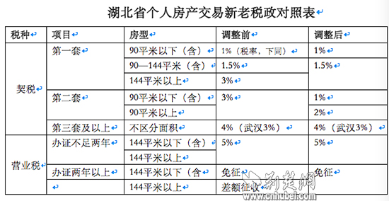 契税的比契税缴纳比例 契税是比例税率还是定额