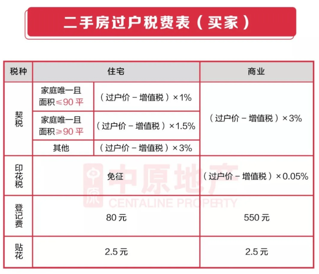 契税税则 契税2021计税依据