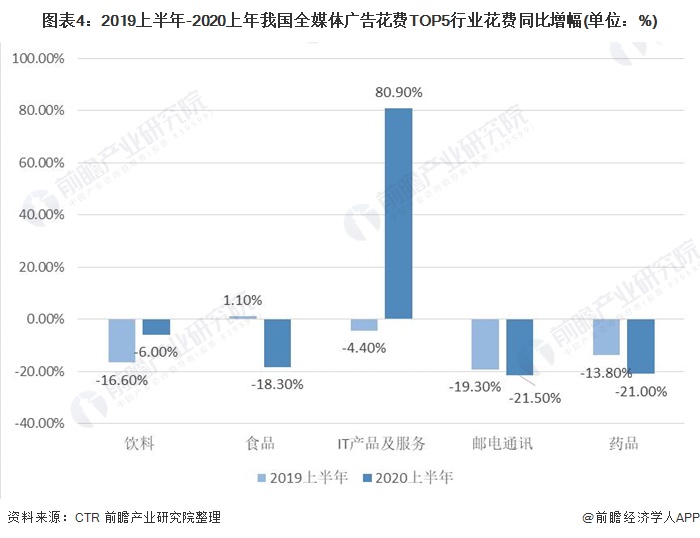 效果类广告投放趋势有哪些 效果类广告投放趋势有哪些特点