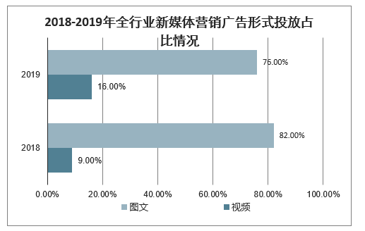 效果类广告投放趋势有哪些 效果类广告投放趋势有哪些特点