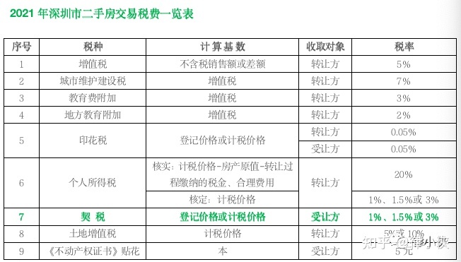 深圳房产契税 深圳房产契税退税政策