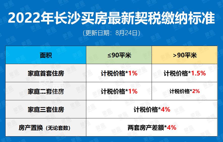 湖南契税4% 湖南契税补贴新政策2021