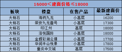 西永房价为什么下跌了 西永的房子升值空间大吗