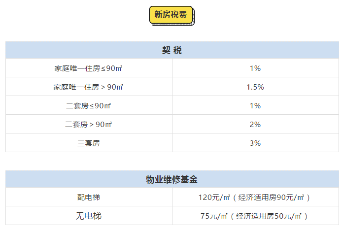 南京最新契税 南京最新契税政策