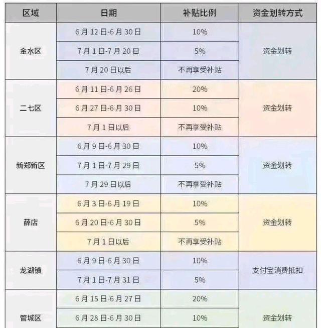 郑州契税交纳 郑州契税交纳标准