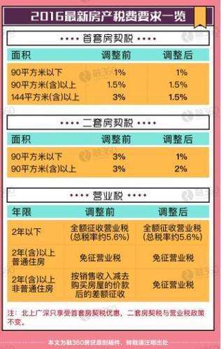 江苏省二套房的契税多少 江苏省二套房的契税多少钱一平方