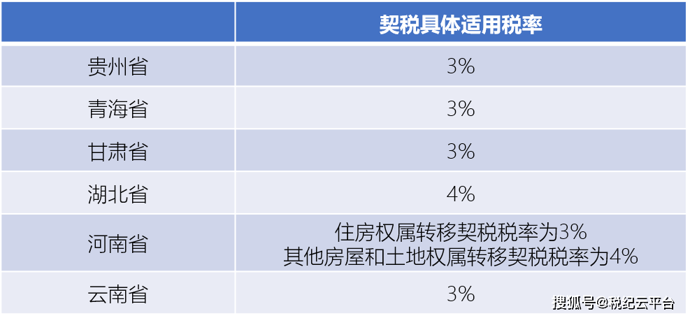 契税减20% 契税减20%濮阳