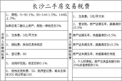 买的二手房契税应该退给谁 购买二手房交的契税可以退吗