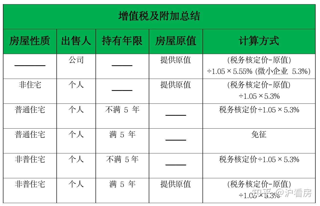 契税税率电话 契税政策咨询电话