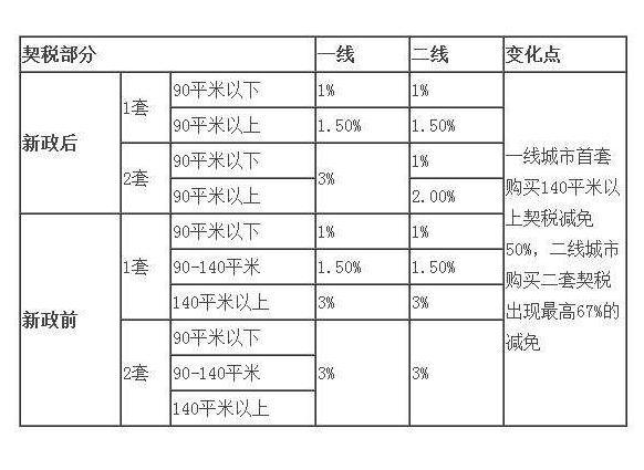 二手房交易契税能延迟交吗 二手房交易契税能延迟交吗多少钱