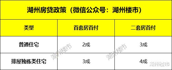 大连房贷契税 大连房屋契税征收标准2020