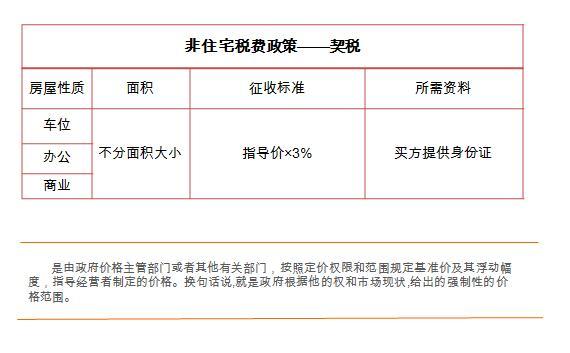 2017吉林契税 吉林省房屋契税征收标准2019