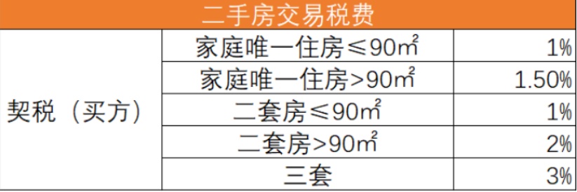 契税税率契税法 中华人民共和国契税税率