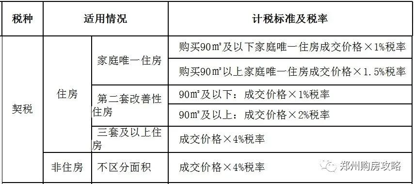 9月份契税免契税 9月份契税免契税吗