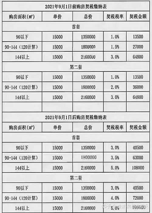 9月份契税免契税 9月份契税免契税吗