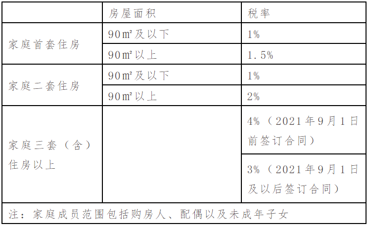 苏州契税缴纳 苏州契税缴纳地点