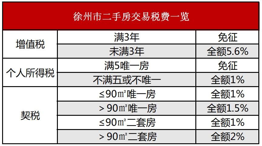 90平米二手房契税多少钱 二手房90平方以上契税是多少