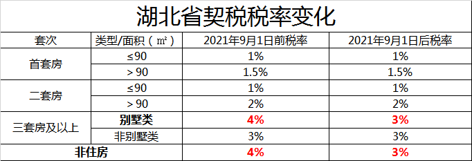 网签退契税 网上退契税流程