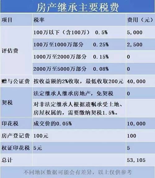 个人资产划转可以交契税吗 个人资产划转到个人独资企业