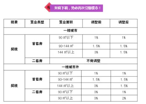 武汉契税支付 契税2021年收费标准武汉