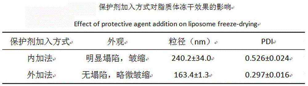 紫杉醇脂质体冻干粉价格 紫杉醇脂质体30mg价格