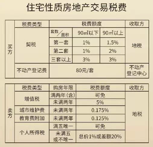 撤回契税 契税收错了可以退吗