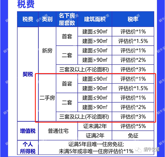 二手房契税和个税按网签价 二手房交易,个税和契税一起交还是分开交