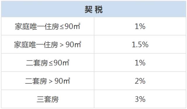 西安二手房增值税个税契税 西安二手房增值税新政策2020