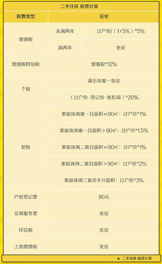 太原二手房契税计算公式 太原二手房契税计算公式表