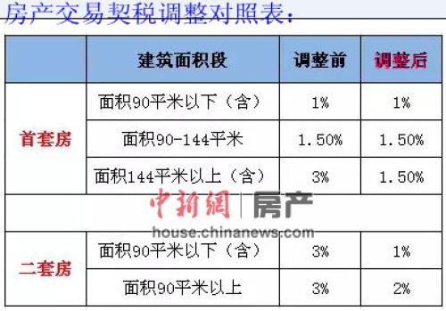 什么叫个人购房契税和契税 什么叫个人购房契税和契税的区别