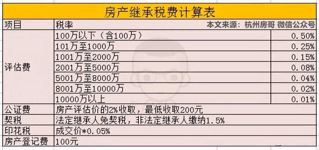 2O21年购房有契税退吗 购房契税新政策2020退税