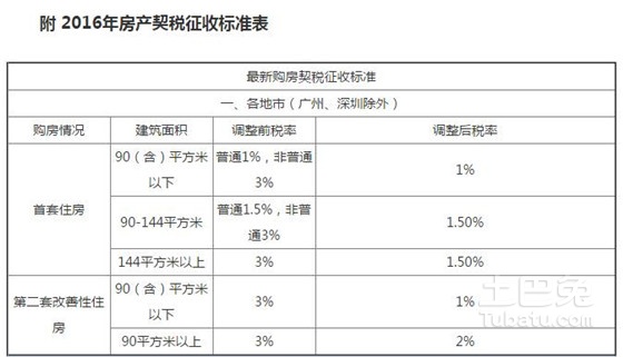 拿契税发票交契税 拿契税发票交契税可以吗