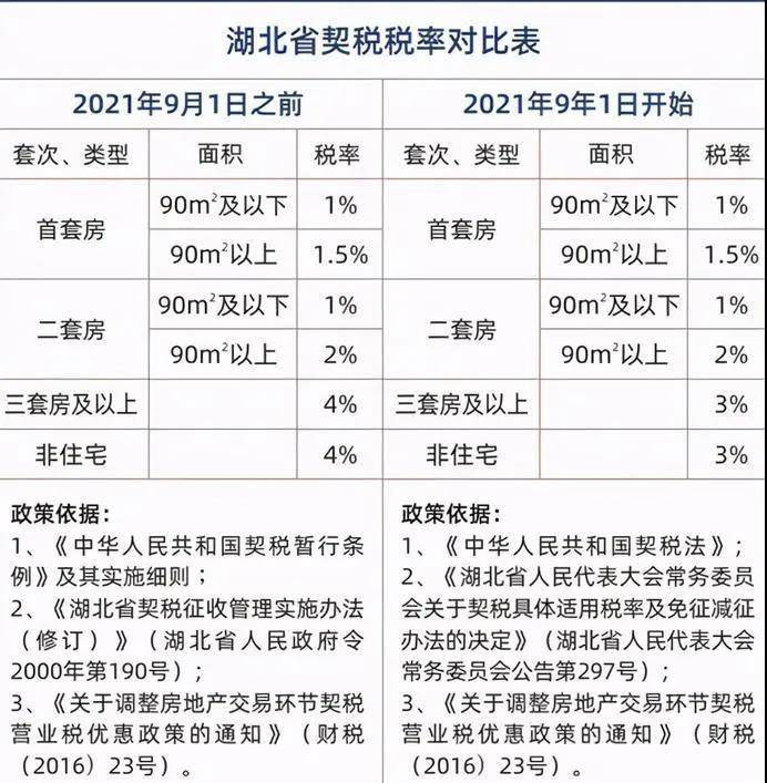 契税暂 契税暂行条例细则 解读