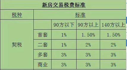 契税暂 契税暂行条例细则 解读