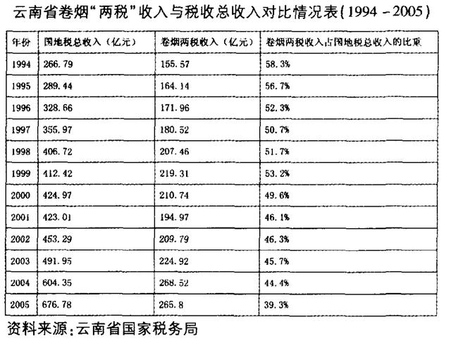 为什么中国税高 国内税收为什么这么高