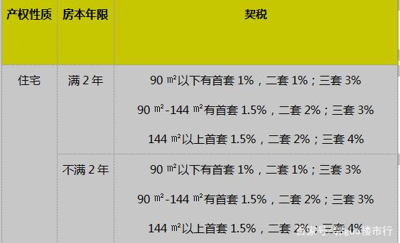 契税双方都要交契税吗 契税是双方交还有一方交