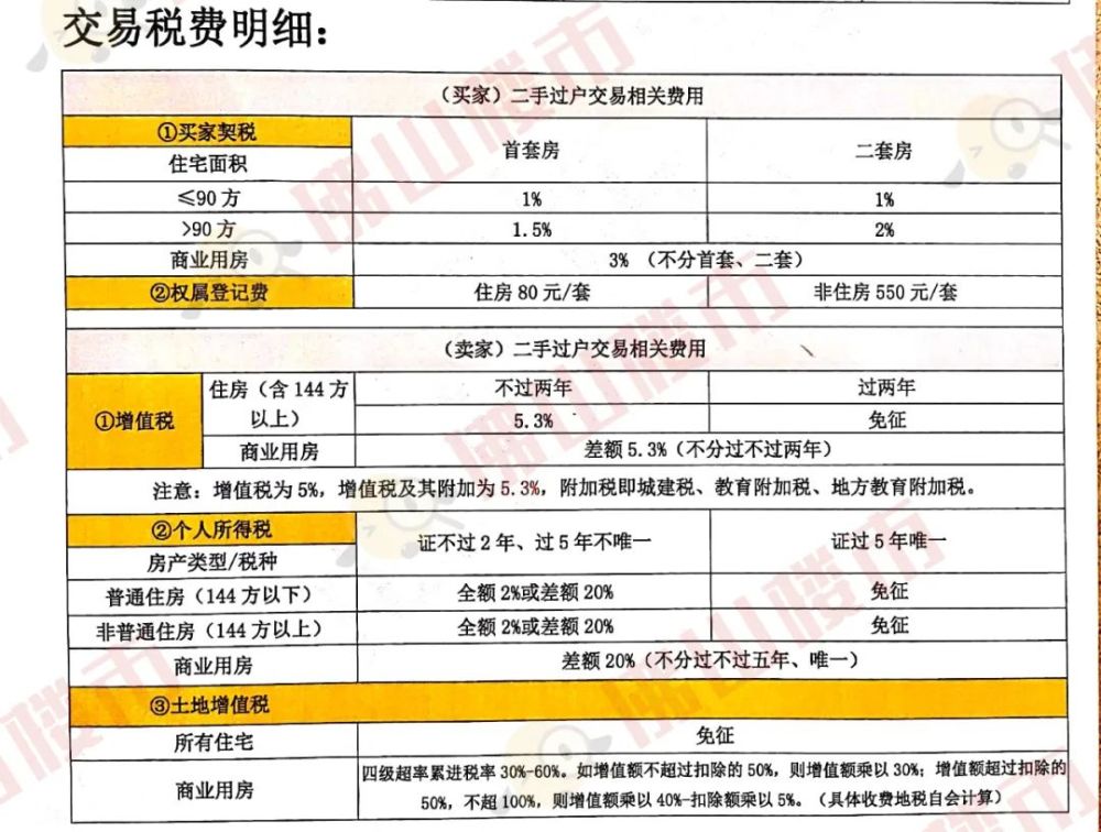 崇左契税 崇左契税可以网上交吗