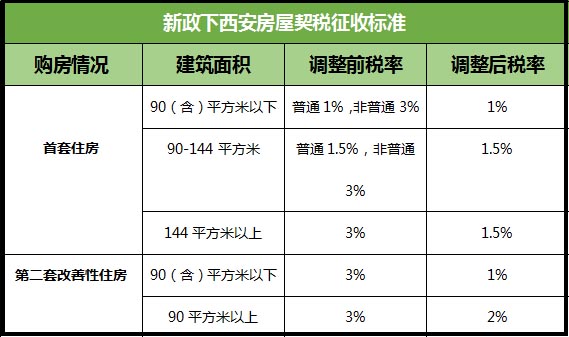 咋样计算房子契税和契税 咋样计算房子契税和契税的区别