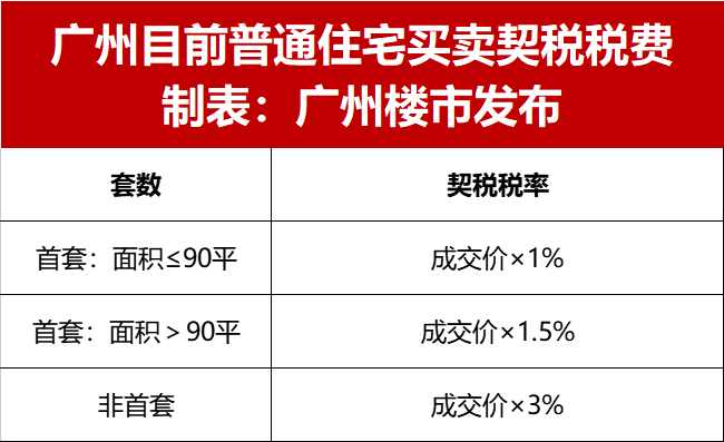 开封市二手房的个税和契税 开封市二手房的个税和契税在哪交