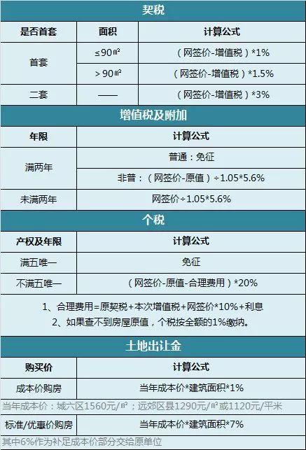 开封市二手房的个税和契税 开封市二手房的个税和契税在哪交