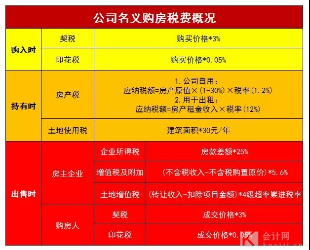 山西契税公司 山西省契税实施细则