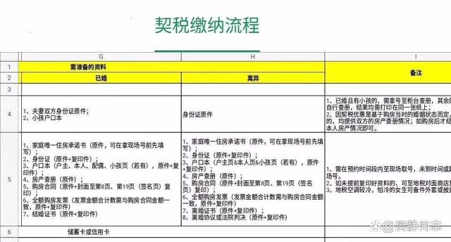 契税退税政策 南京契税退税政策