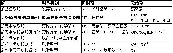 低压冻干粉醛脱氢酶分析纯 低压冻干粉醛脱氢酶u是什么单位