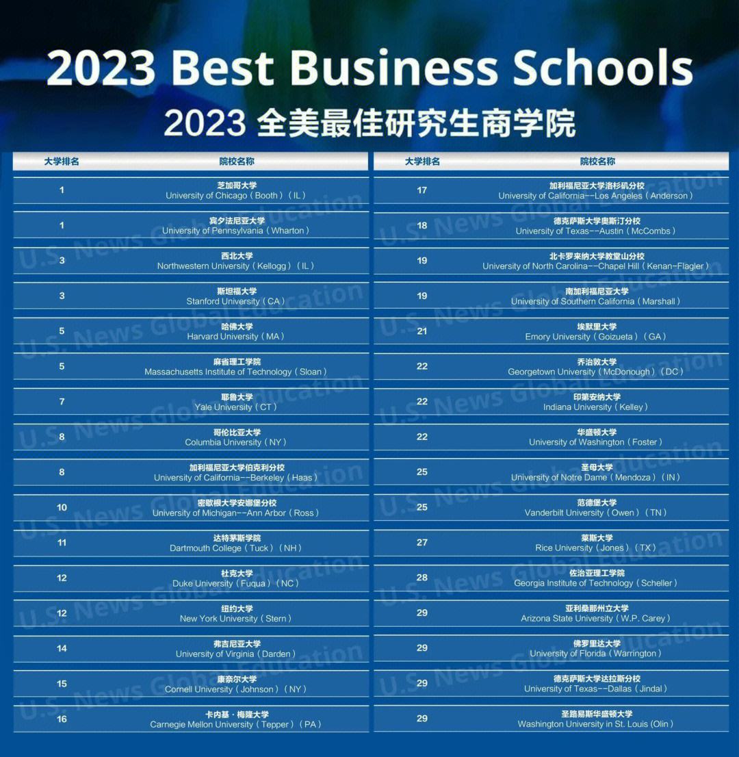 2023全国民办大学排名 2020全国民办大学排行榜