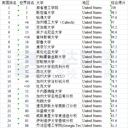 2023全国民办大学排名 2020全国民办大学排行榜