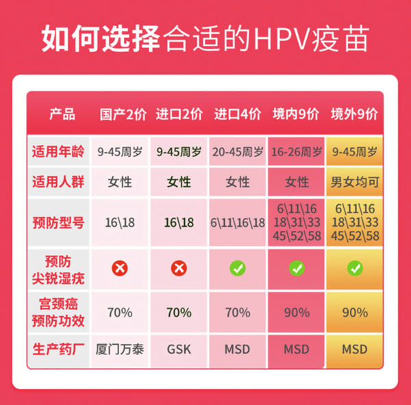 hpv冻干粉 hpv冻干粉多少钱