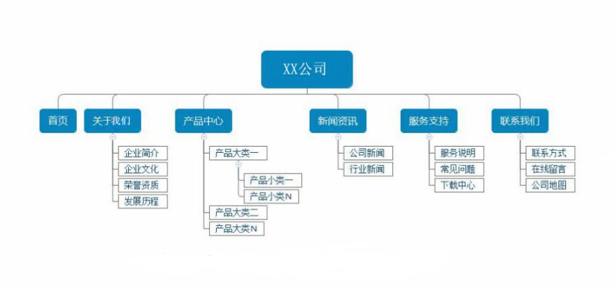 电子网站优化怎么做好服务 电子商务网站链接的优化工作应该如何进行